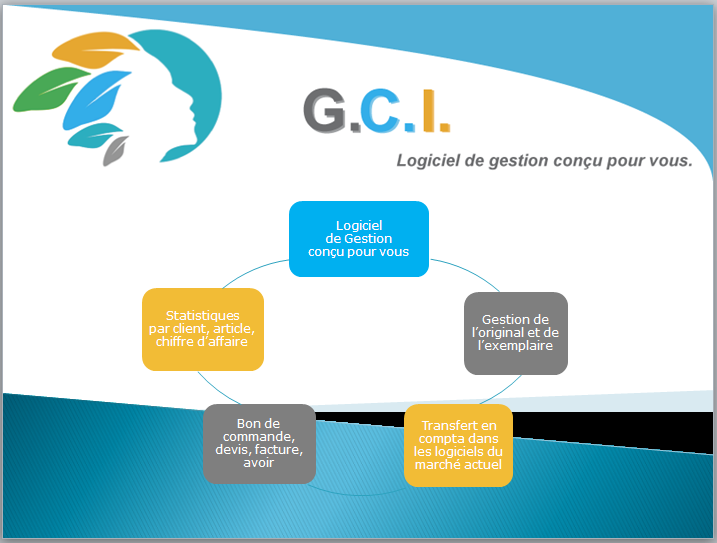 Gestion pour les reprographes