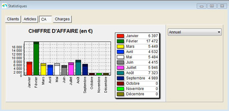 Statistiques